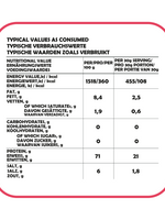 Gedroogde Kipsnacks Proefpakket 4 Smaken